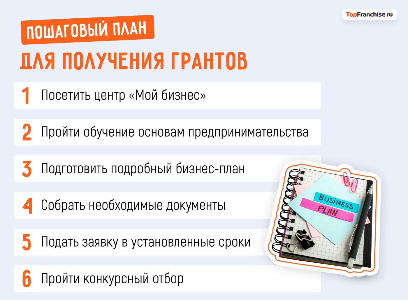 Топ идей малого бизнеса: какой бизнес прибылен