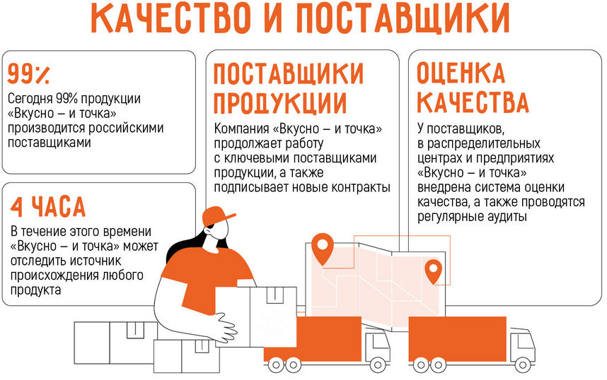 «Вкусно — и точка»: открытие, адреса, кто создал, стоимость франшизы