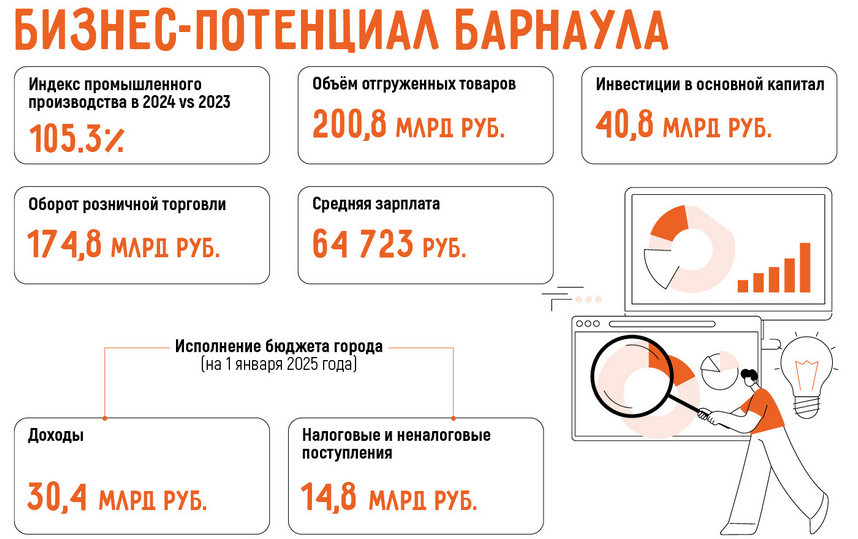 Бизнес в Барнауле: 17 актуальных бизнес-идей в 2025 году