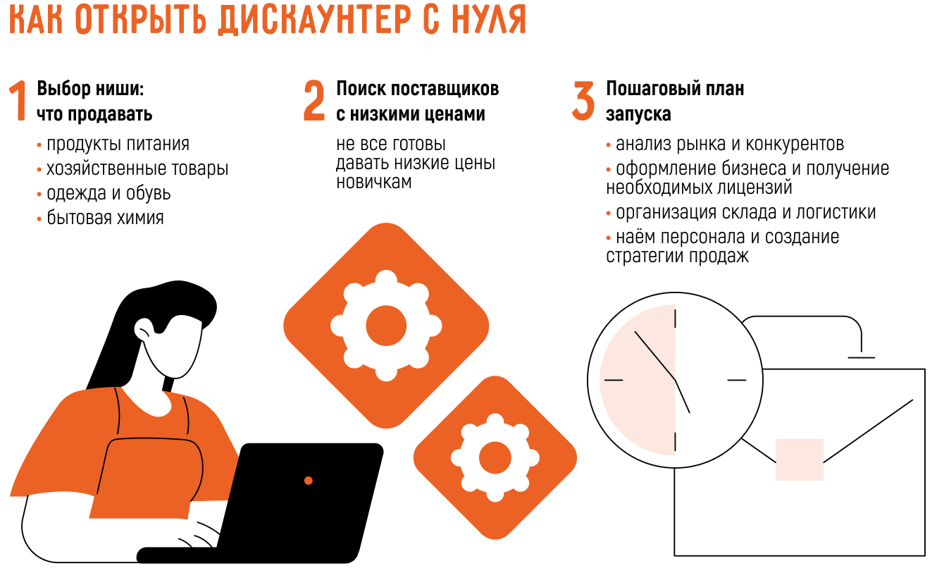 Открытие дискаунтера: с нуля или по франшизе