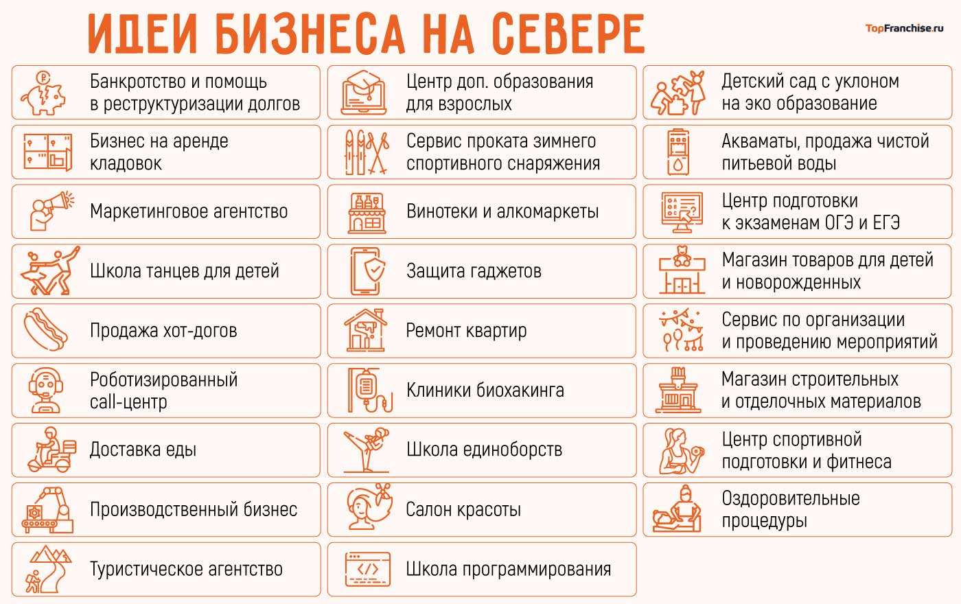 Идеи бизнеса на Севере