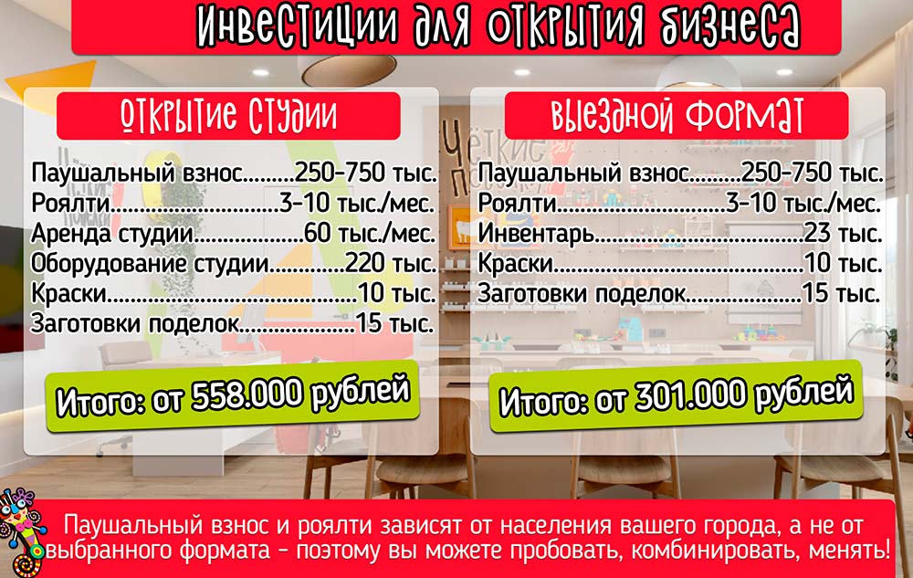 Франшиза творческих мастер-классов для детей и взрослых «Четкие поделки»