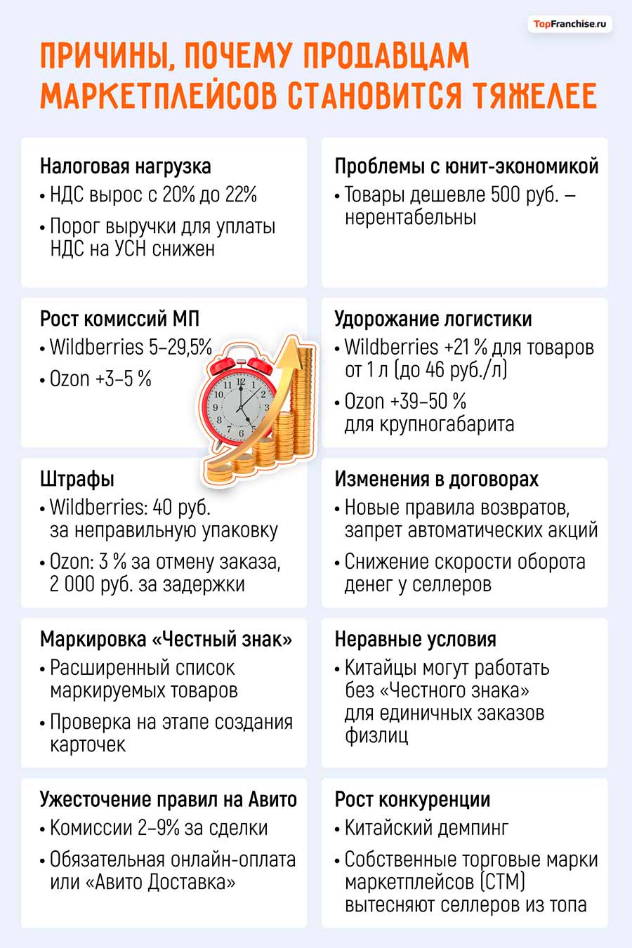 Конец эпохи маркетплейсов для селлеров WB и Ozon
