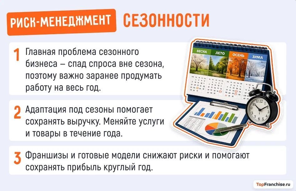 Бизнес-идеи на весну
