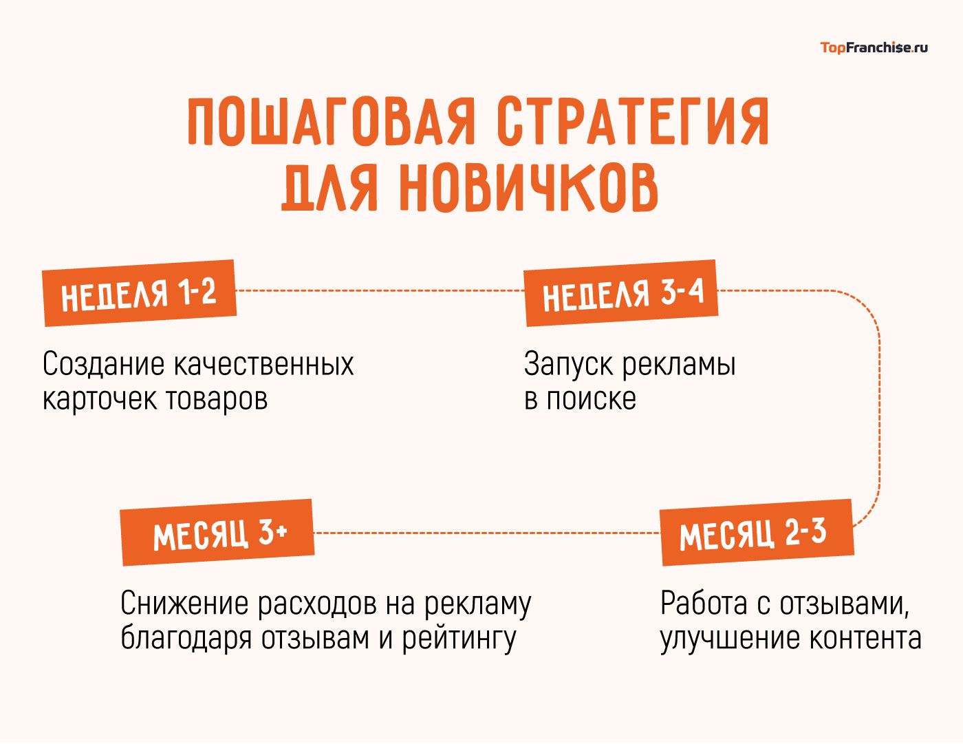 Что продавать на Wildberries