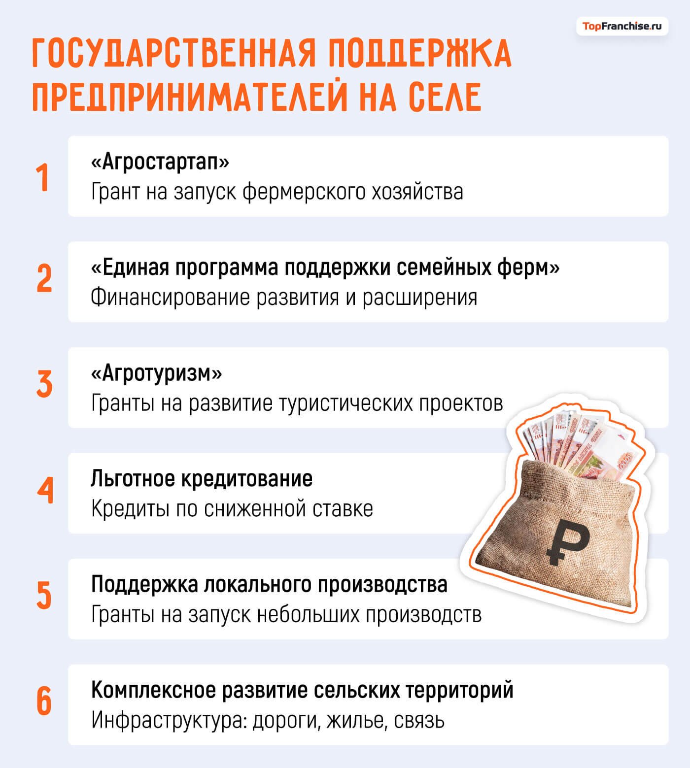 Бизнес для сельской местности