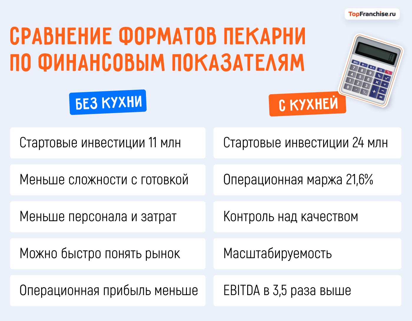 Как составить бизнес-план пекарни: готовый шаблон и расчеты для франшизы