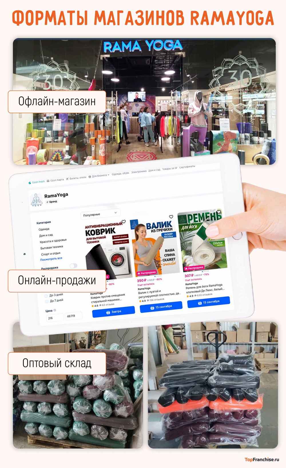 Отзывы о франшизе товаров для йоги