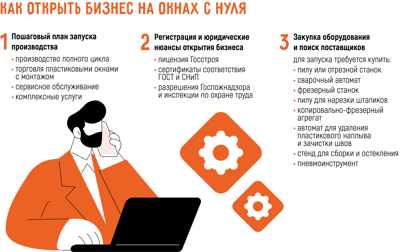 Бизнес на окнах: открыть с нуля самостоятельно или по франшизе