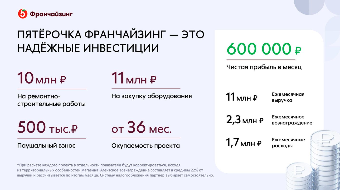 Франшиза торговой сети «Пятёрочка»