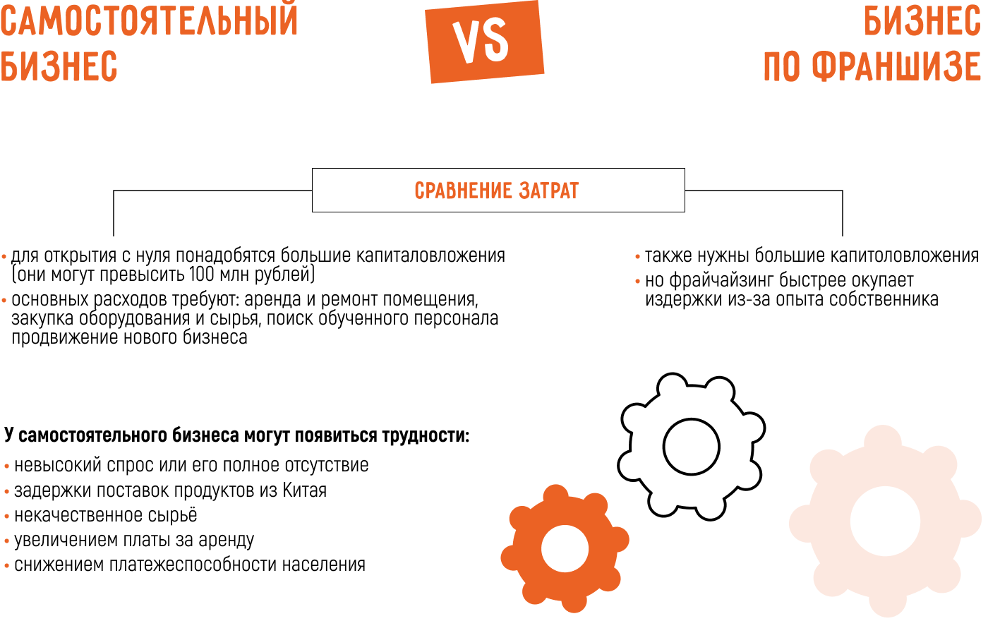 Как открыть ресторан китайской кухни: самостоятельно или по франшизе