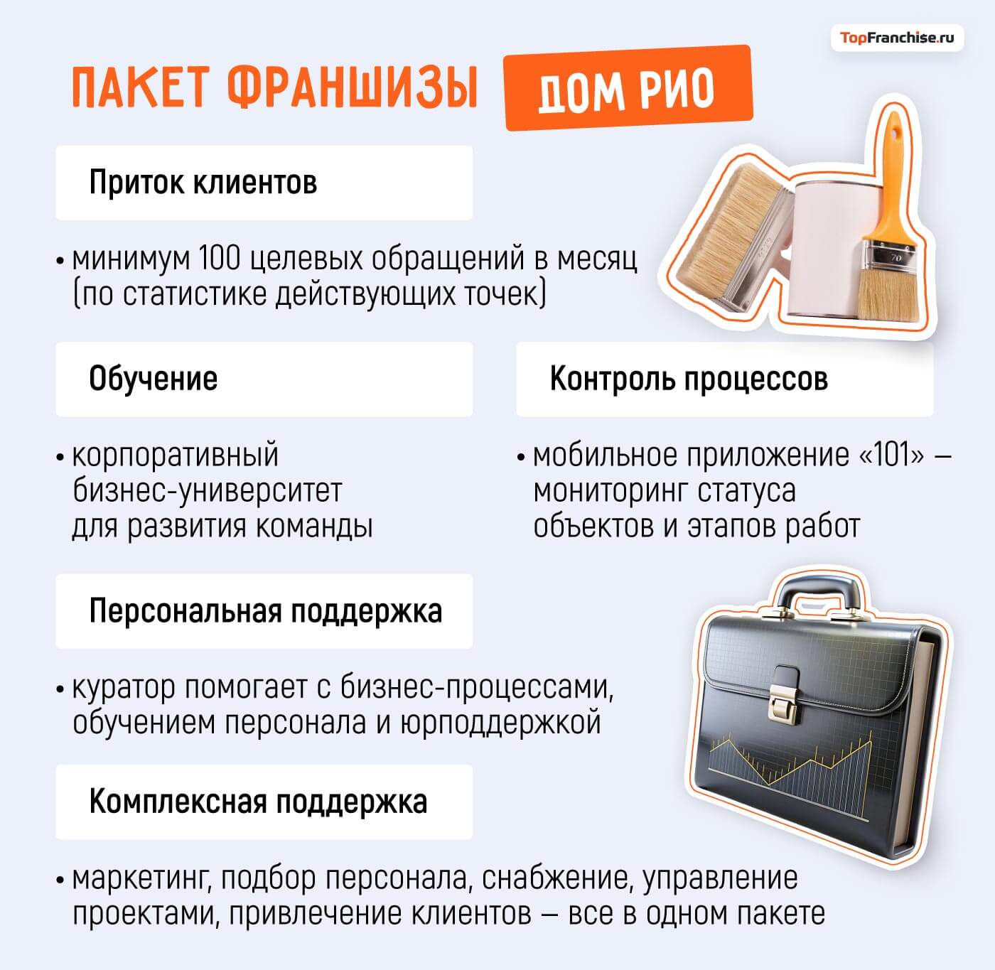 Как запустить ремонтный бизнес без роялти