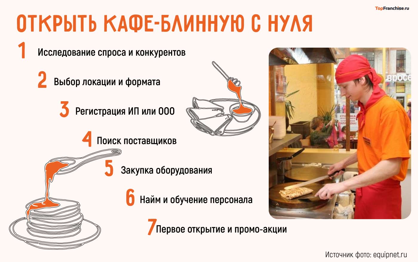 Как открыть блинную: самостоятельно или по франшизе