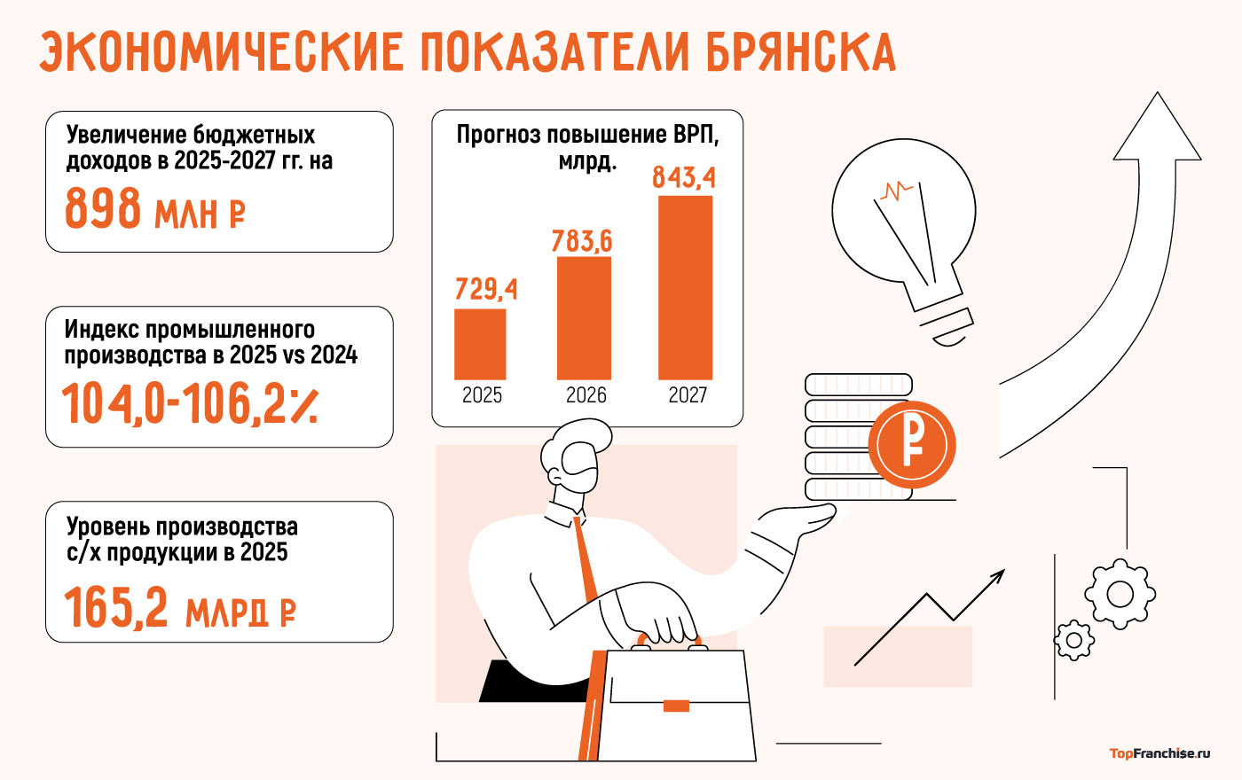 Открыть бизнес в Брянске