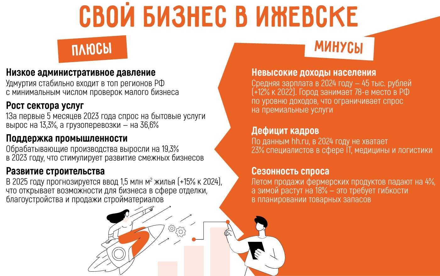 Бизнес в Ижевске: 18 актуальных бизнес-идей в 2025 году