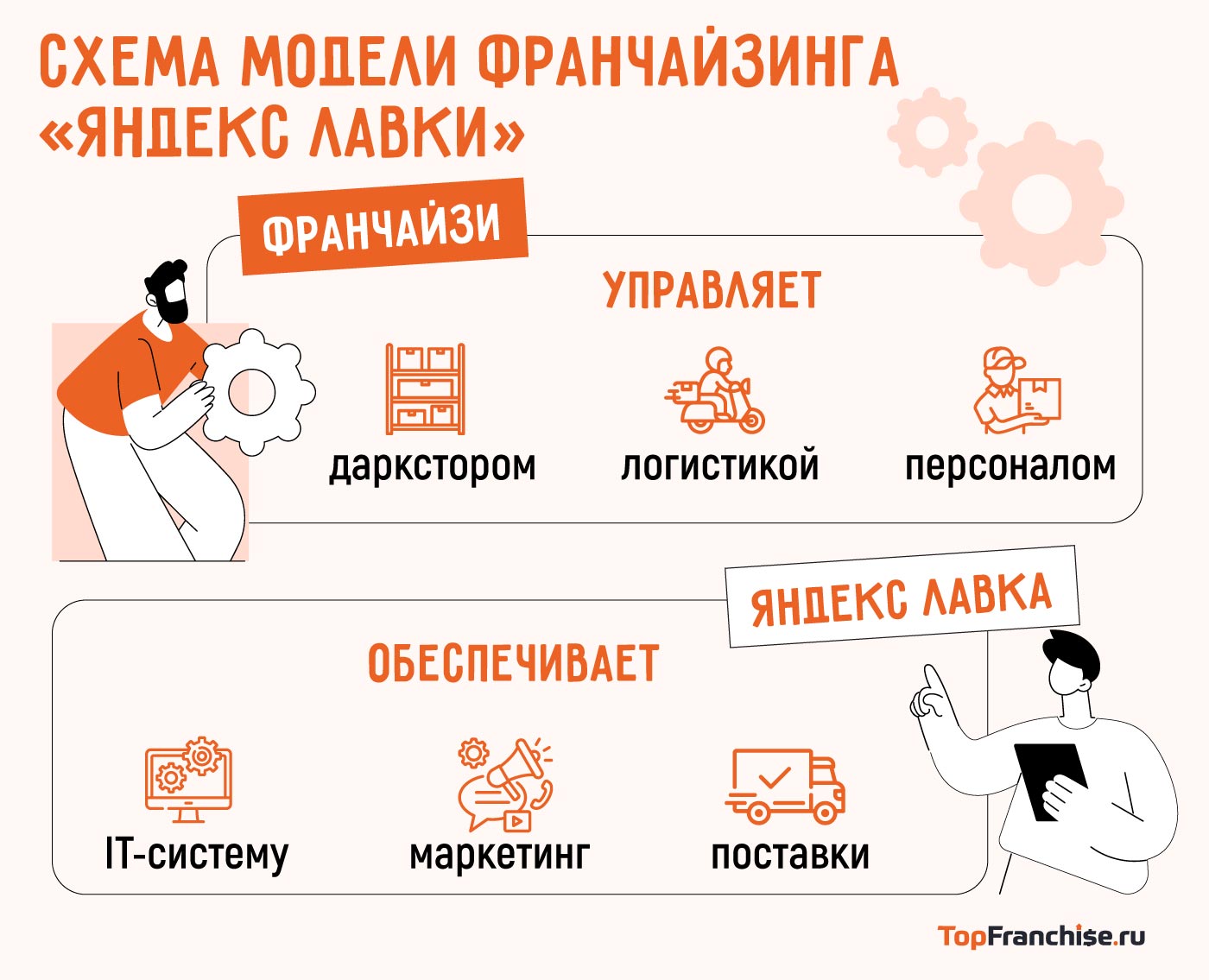 «Яндекс.Лавка» — сервис доставки продуктов: обзор и сравнение