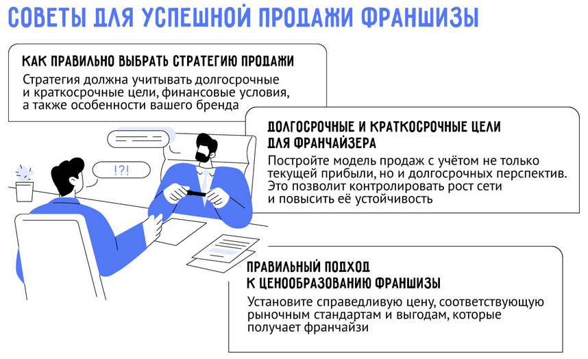 Как правильно продавать франшизу: полный гид для начинающих франчайзеров