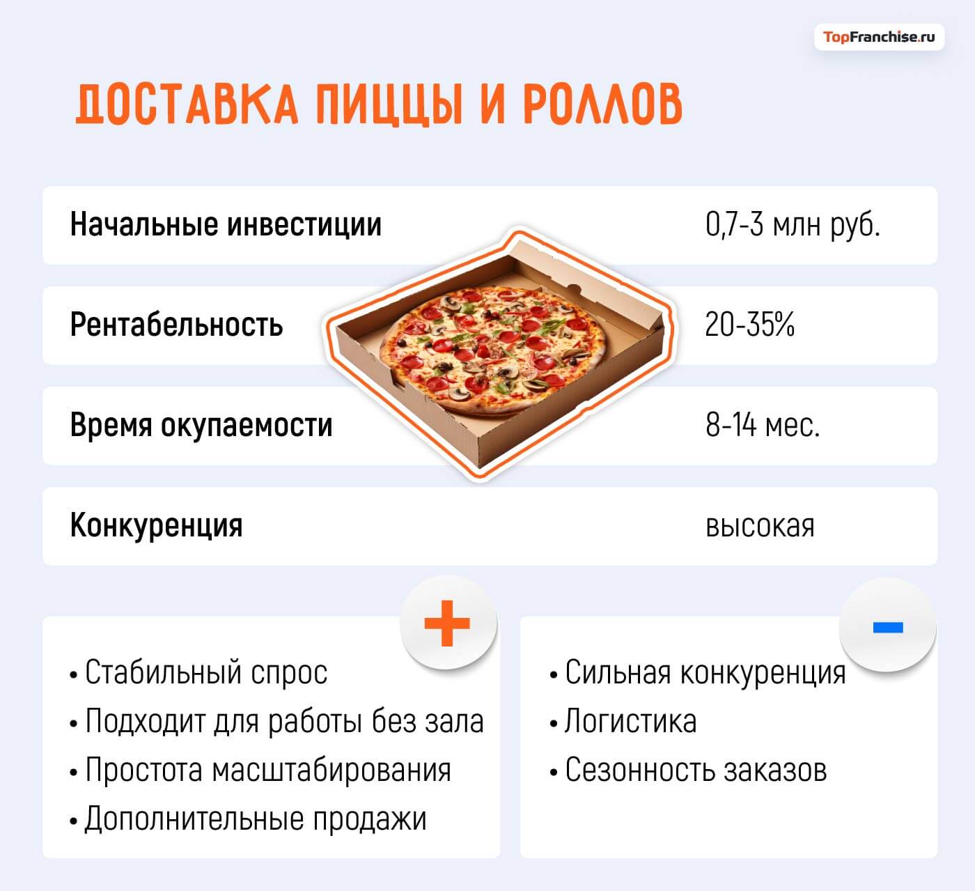 Какой бизнес открыть в Москве: 40 актуальных бизнес-идей