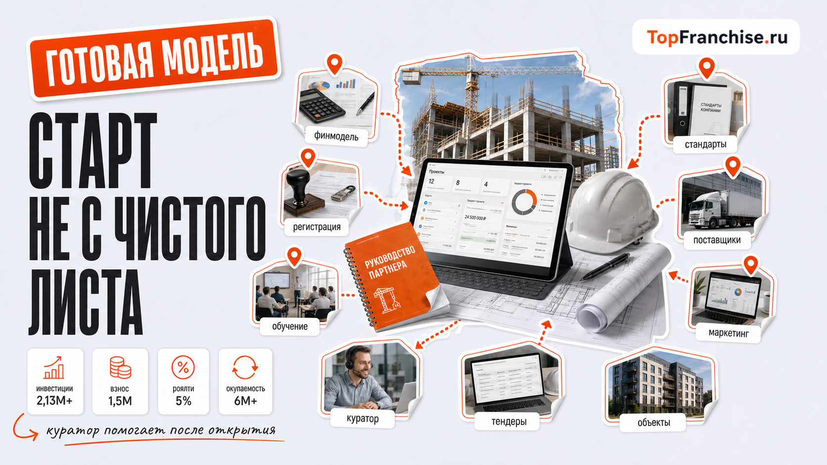 Сколько стоит открыть строительную компанию: с нуля и по франшизе (на примере франшизы «УСР»)