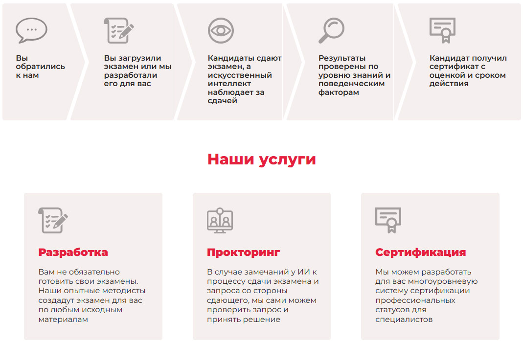 Attestator.online — платформа для оценки корпоративных навыков франчайзинговой сети