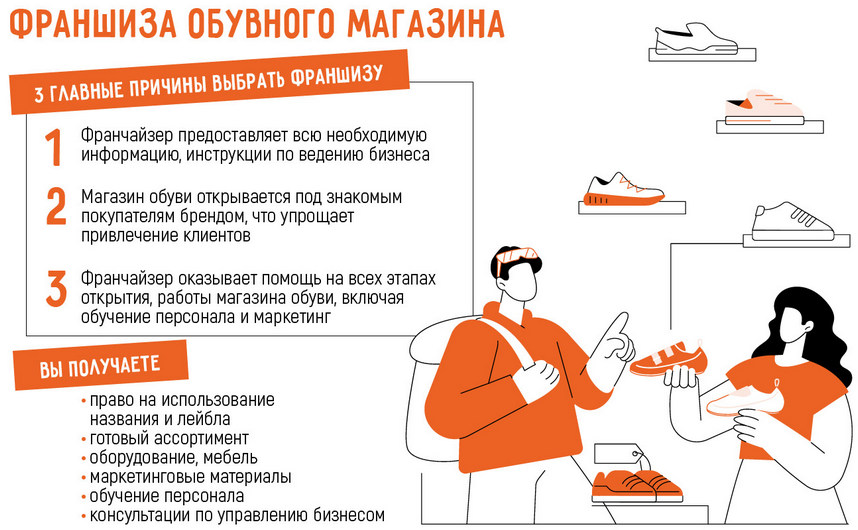 Франшиза обувного магазина