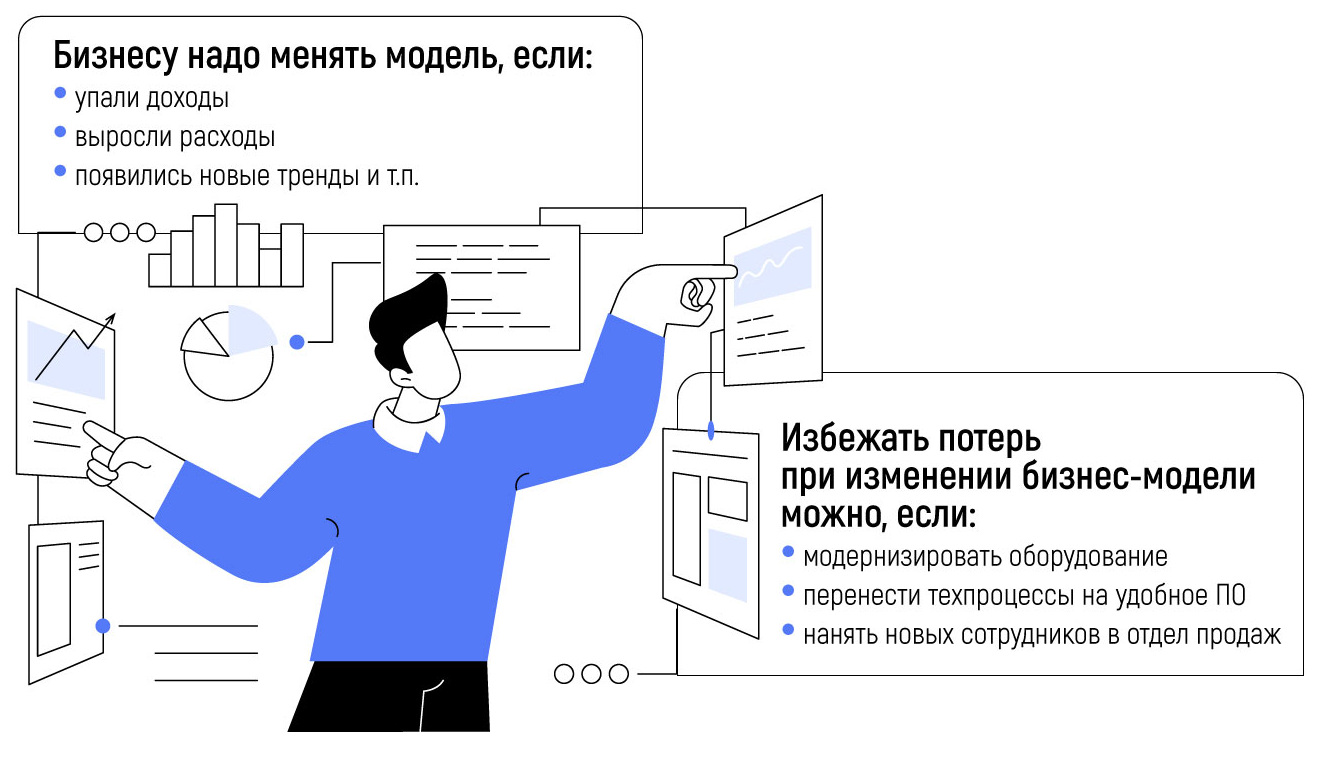 Что такое бизнес-модель и как она помогает компаниям зарабатывать