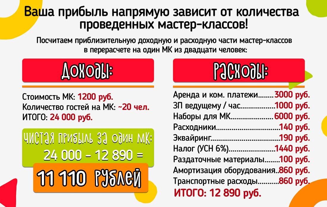 Франшиза творческих мастер-классов для детей и взрослых «Четкие поделки»