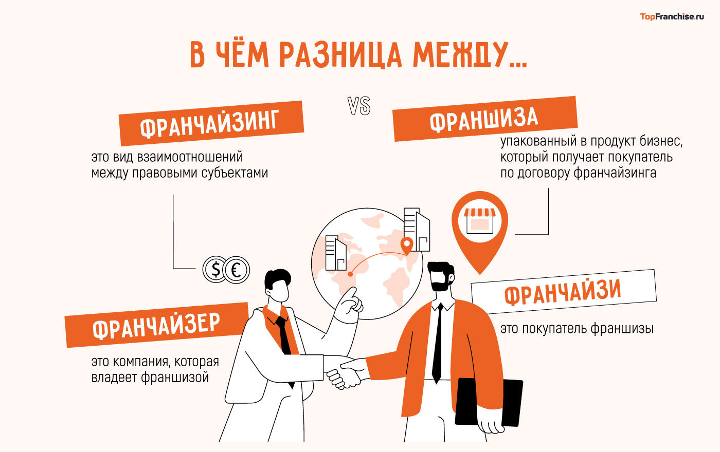 В чем разница между франшизой и франчайзингом