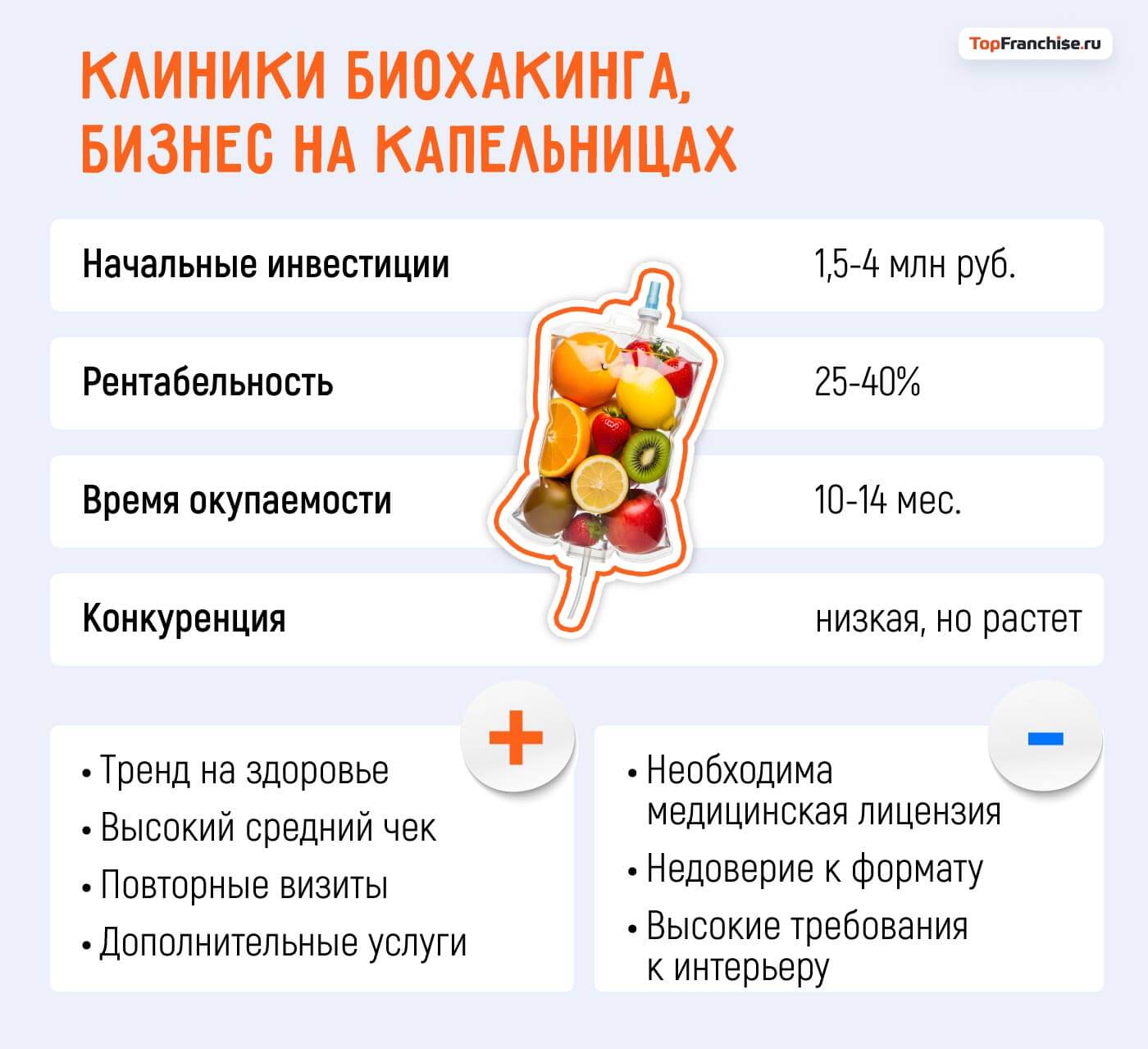 Какой бизнес открыть в Москве: 40 актуальных бизнес-идей