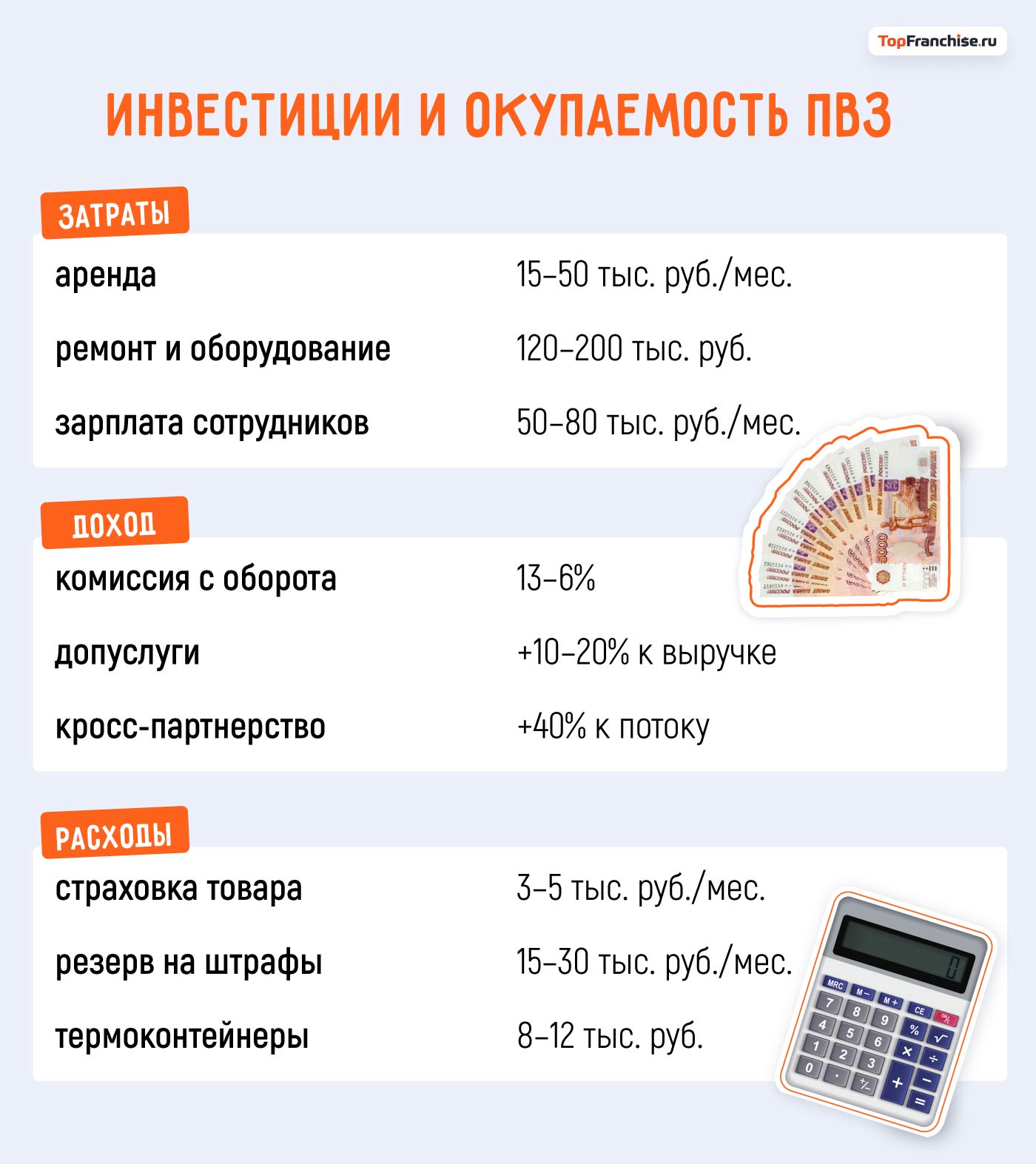 ПВЗ бизнес: инвестиции, прибыль и риски
