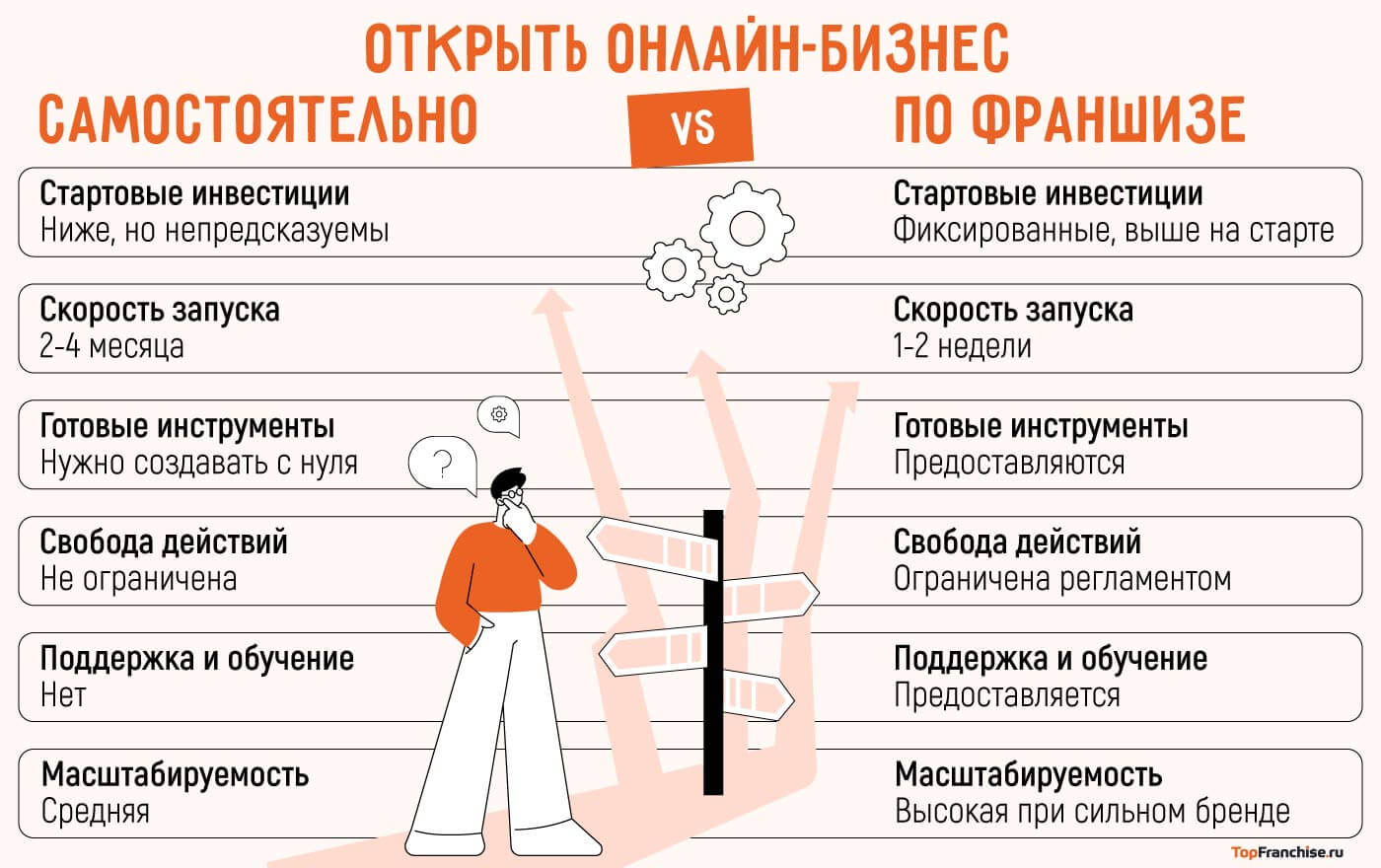 Открыть бизнес в интернете