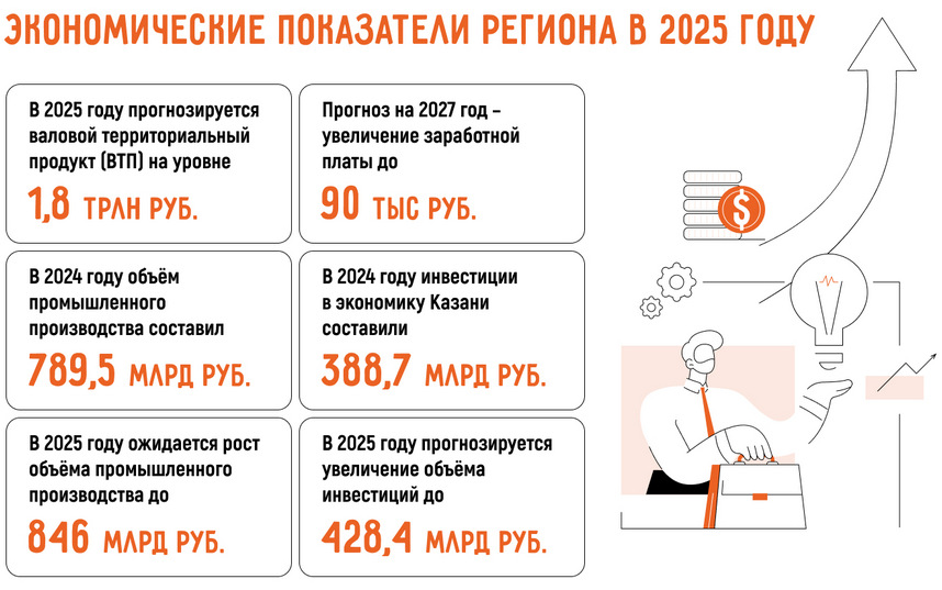 Какой бизнес открыть в Казани