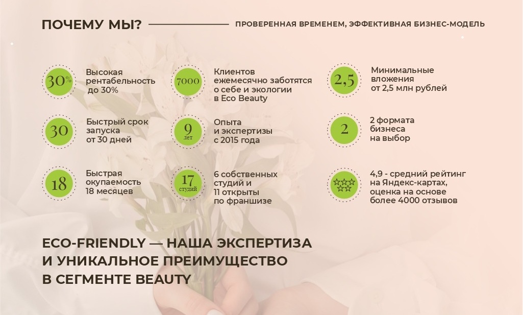 Франшиза Eco Beauty — студия красоты