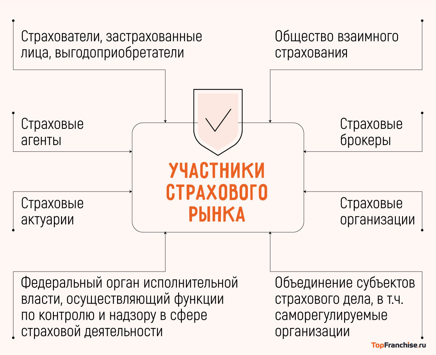 открытие собственной страховой компании