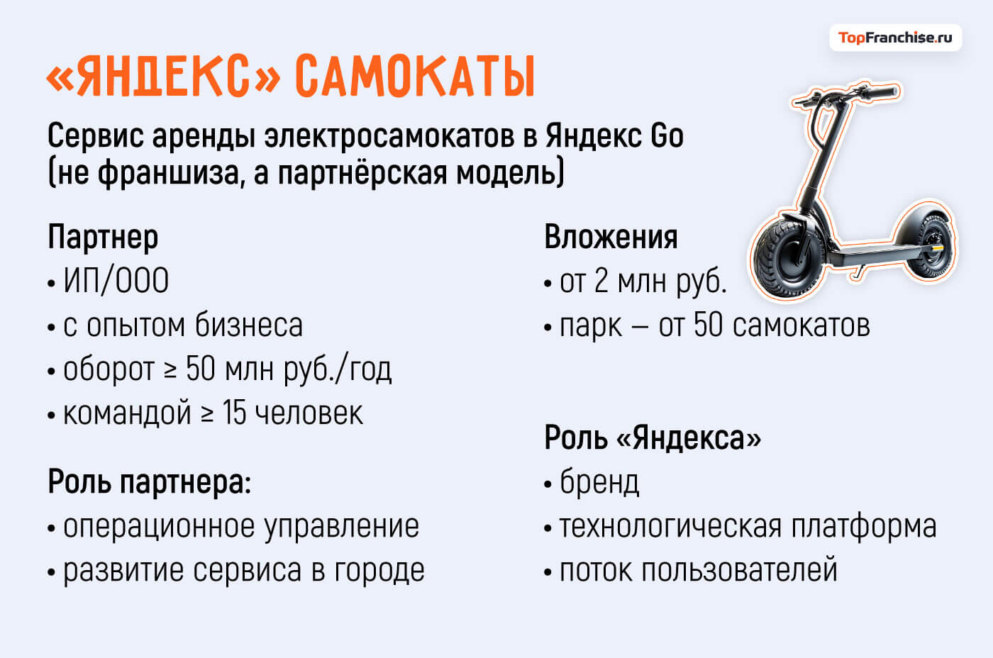 Франшиза «Яндекс»: как стать партнером крупнейших сервисов России