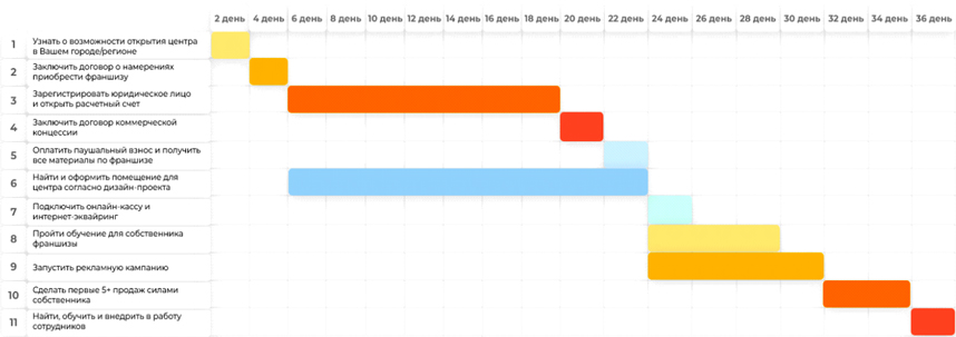 отзывы о франшизе Educate Online