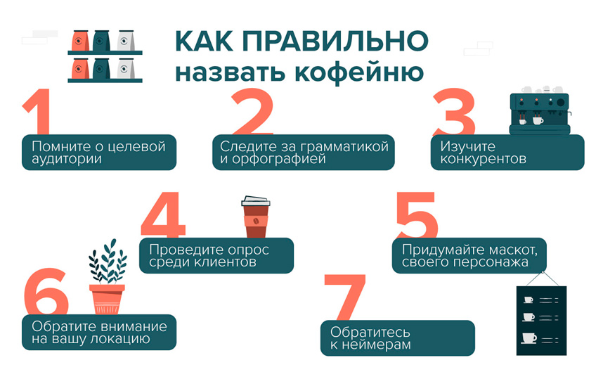 Название для кофейни на русском и английском языке в 2023 году