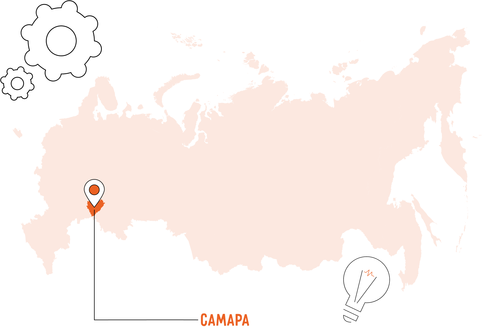 Какой бизнес в Самаре