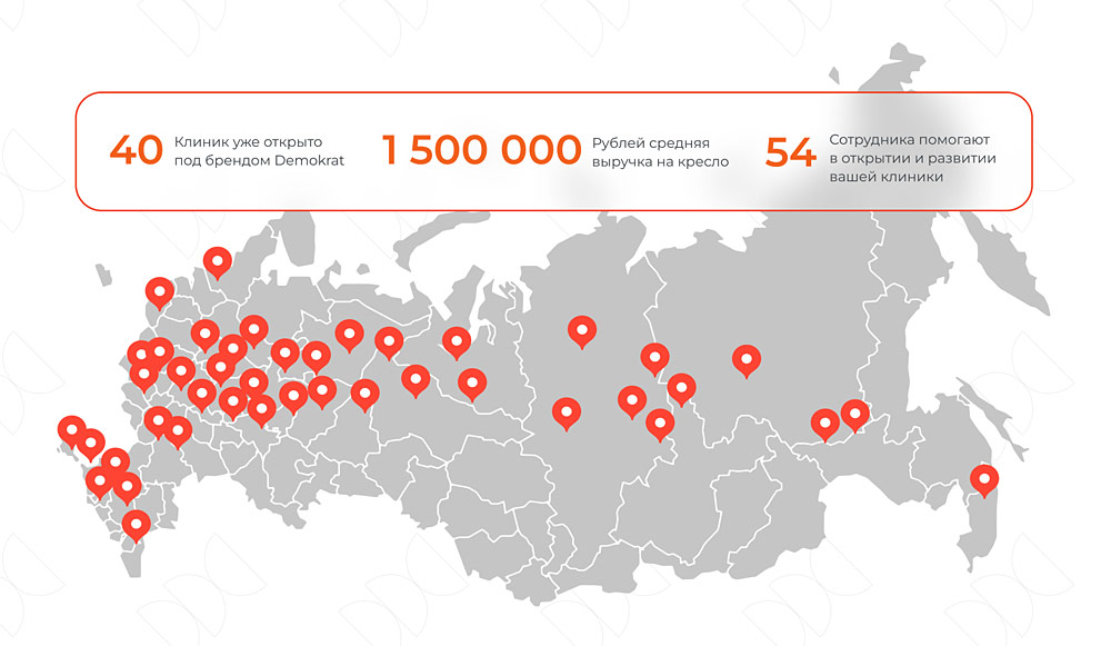 Франшиза стоматологии Demokrat