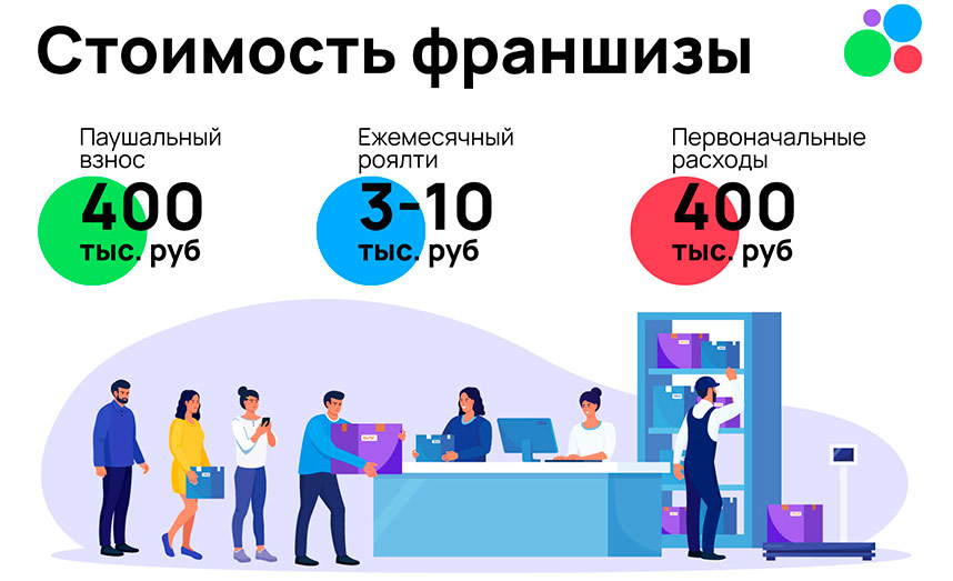 «Авито» — франшиза пункта выдачи заказов