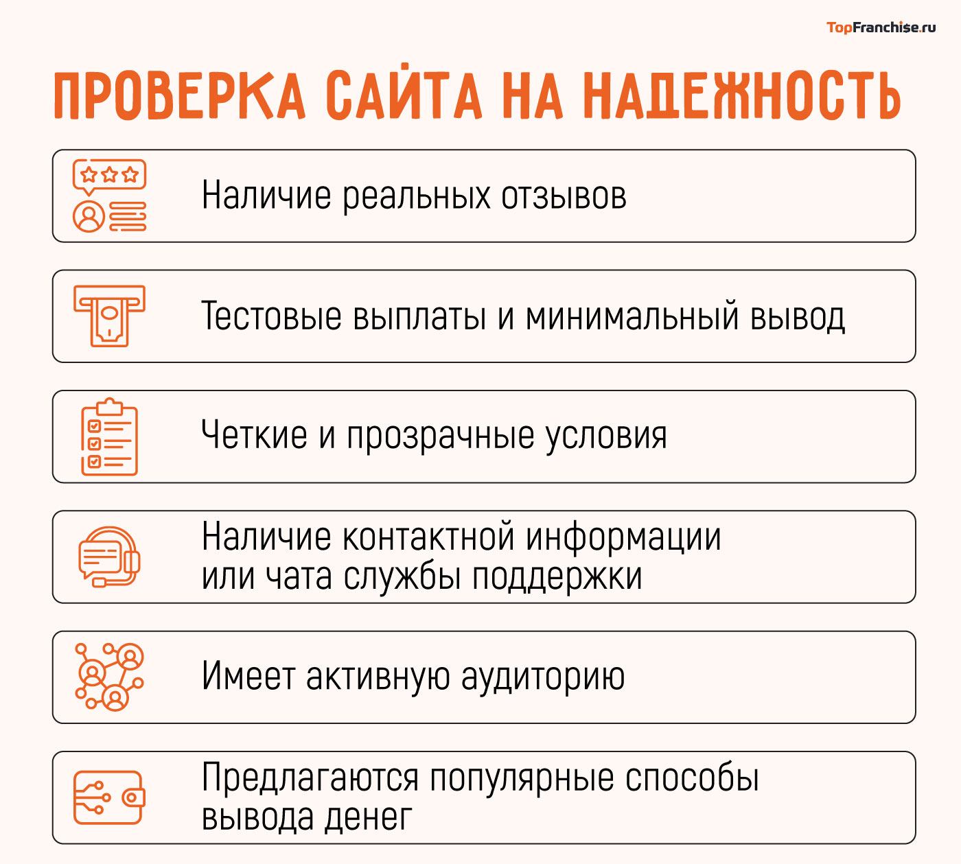 Cайт для заработка с выводом денег