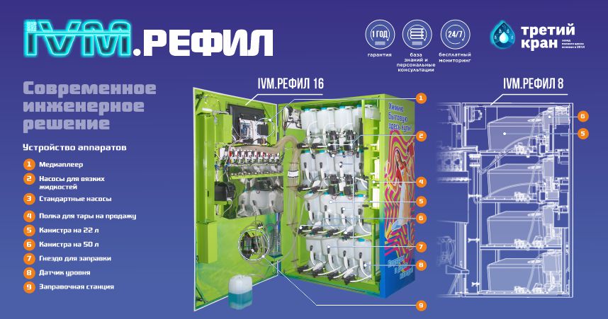 Франшиза по продаже бытовой химии и средств по уходу IVM.Рефил