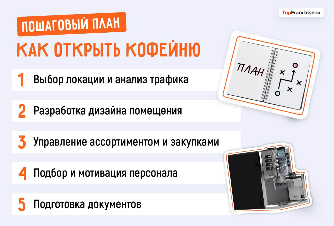 Бизнес идея кофейни