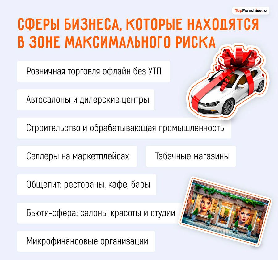 Отрасли-аутсайдеры и риски закрытия бизнеса в 2026