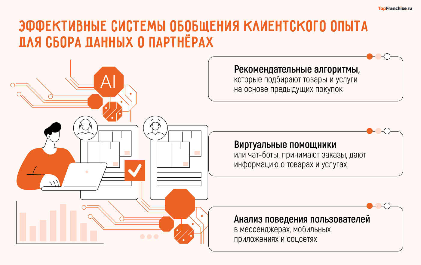 Малый бизнес в 2025