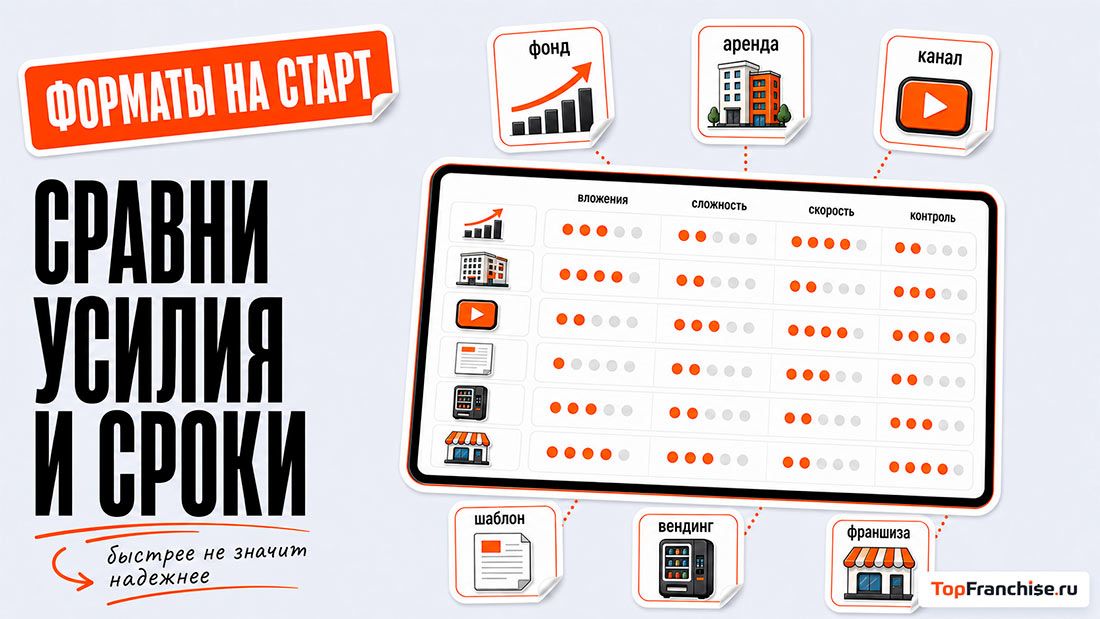Что может стать источником пассивного дохода? 11 идей пассивного заработка