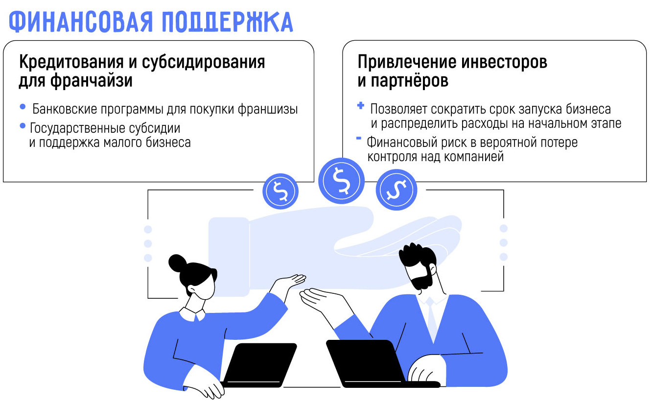 Финансовые аспекты франчайзинга