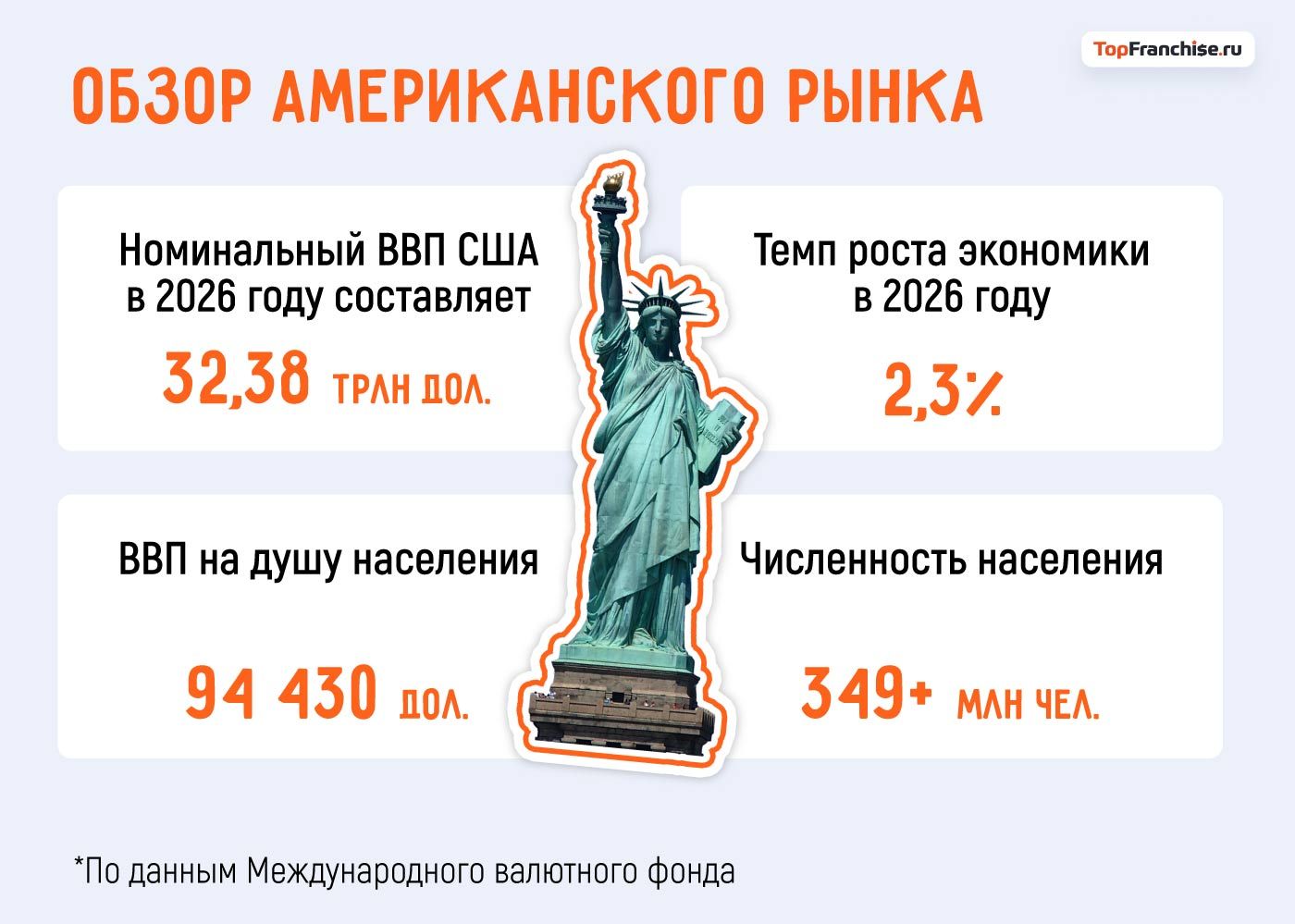 Бизнес идеи США