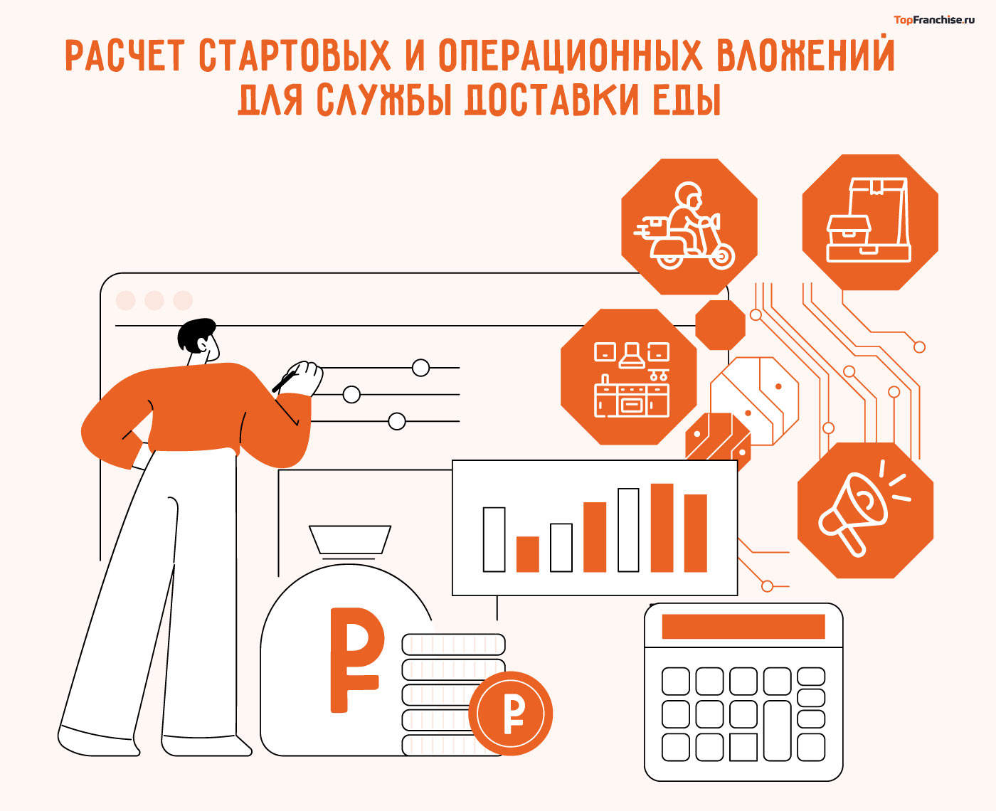 Расчет стартовых и операционных вложений для службы доставки еды