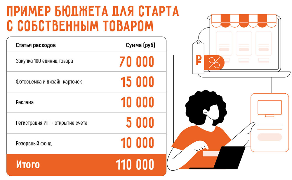 Как заработать на маркетплейсах в 2025 году: все рабочие схемы для новичков и профи